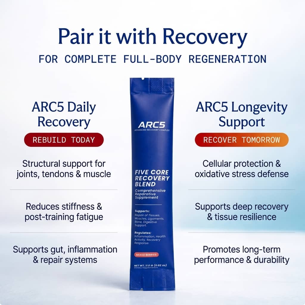 A promotional graphic for ARC5 recovery supplement, displaying a blue sachet and listing its benefits.