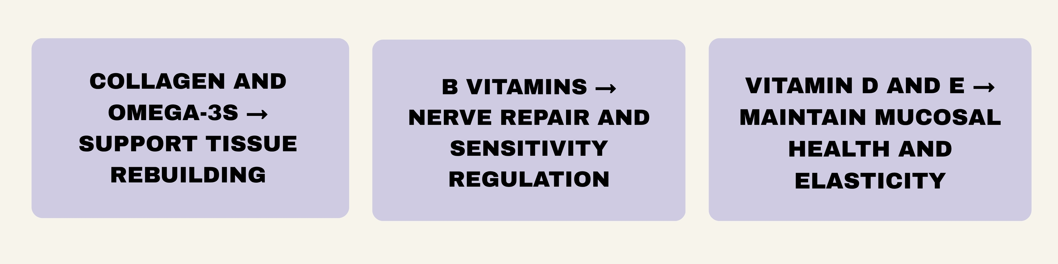 Three boxes with health benefits of collagen, B vitamins, and vitamins D and E.