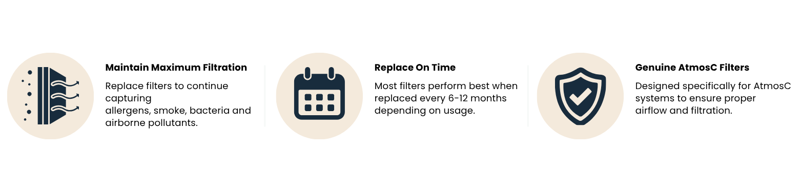 Three icons explaining the benefits of air filters: maximum filtration, timely replacement, and using genuine parts.