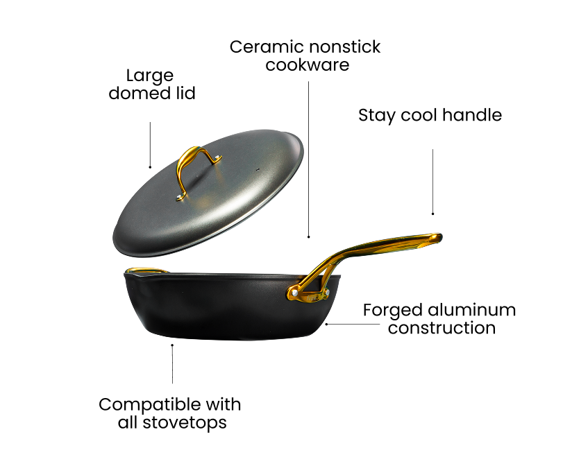 Image of a nonstick pan with labeled features: lid, handle, construction, and stovetop compatibility.