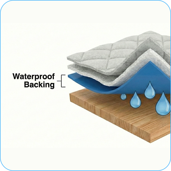 A cutaway view showing the layers of a waterproof pad protecting a wood surface from water droplets.