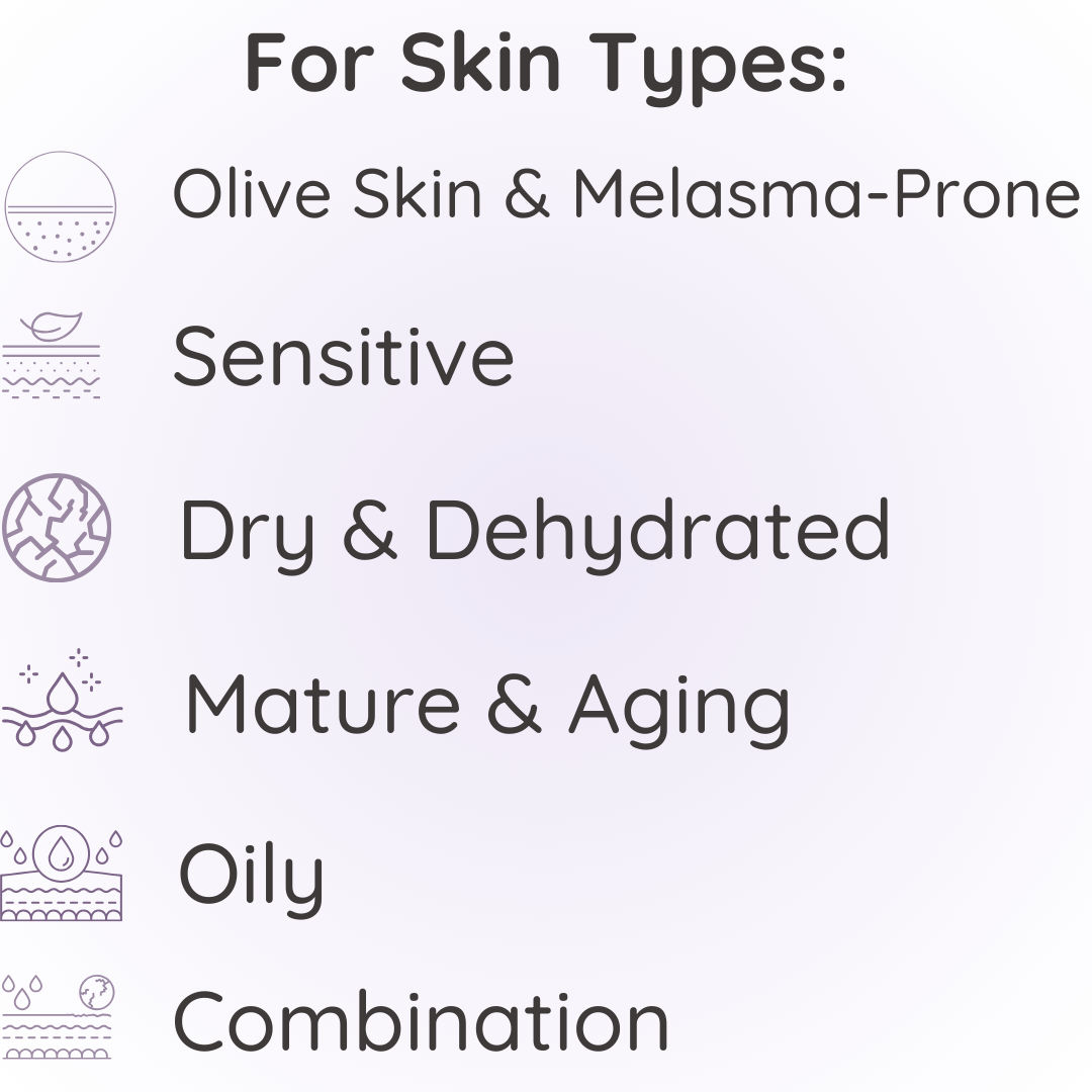 Text listing skin types with icons for each type.