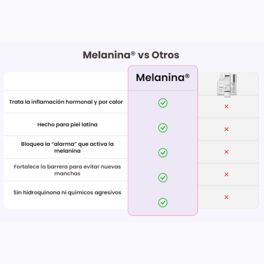 Comparison chart of Melanina® versus other products with checkmarks and crosses.