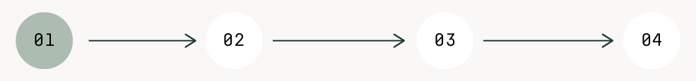 Sequence of numbers 1 to 4, each with an arrow pointing right to the next number.