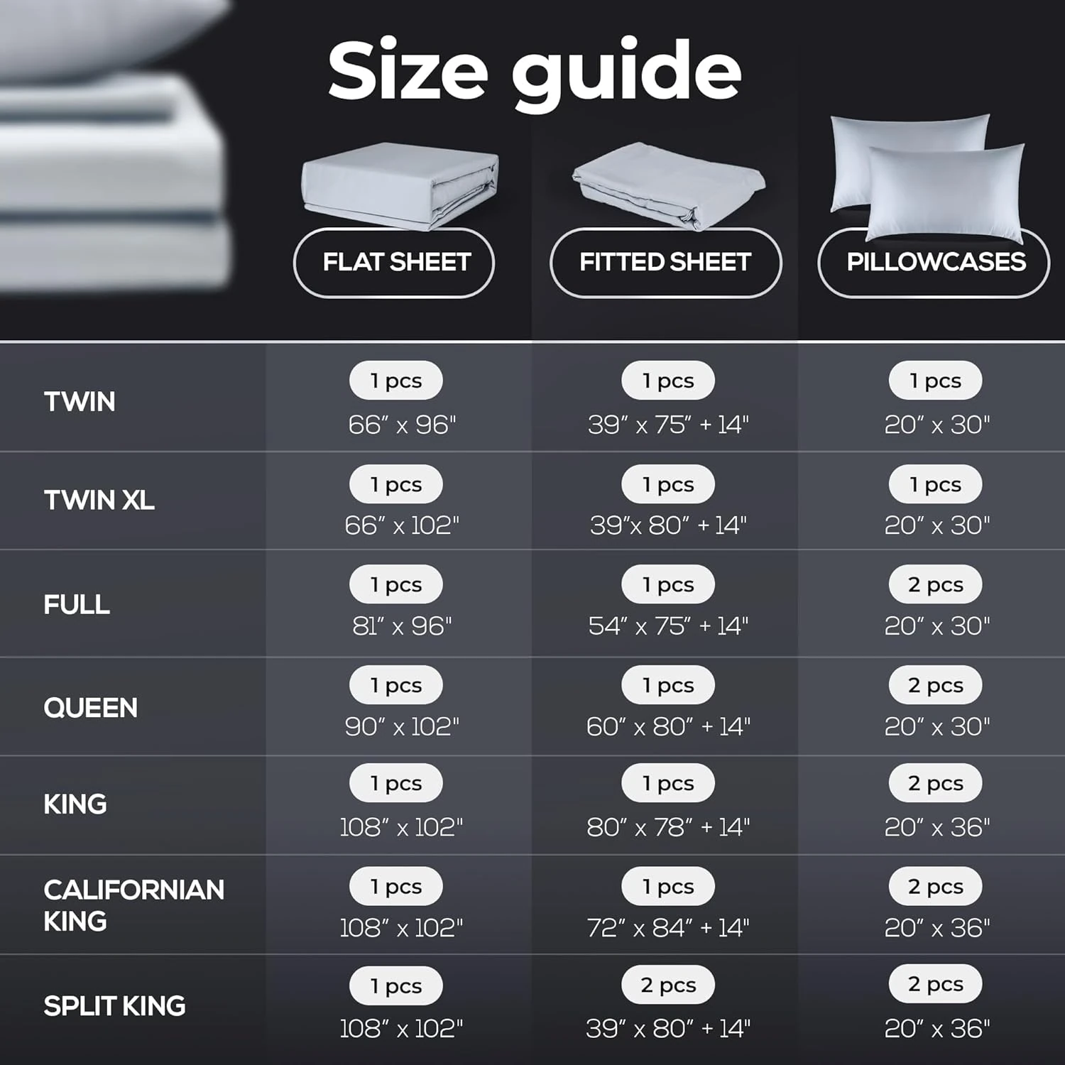 A size guide chart for bedding, showing dimensions for flat sheets, fitted sheets, and pillowcases for various mattress sizes.