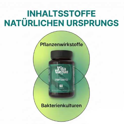 Supplement bottle with overlapping circles labeled 'Pflanzenwirkstoffe' and 'Bakterienkulturen'.