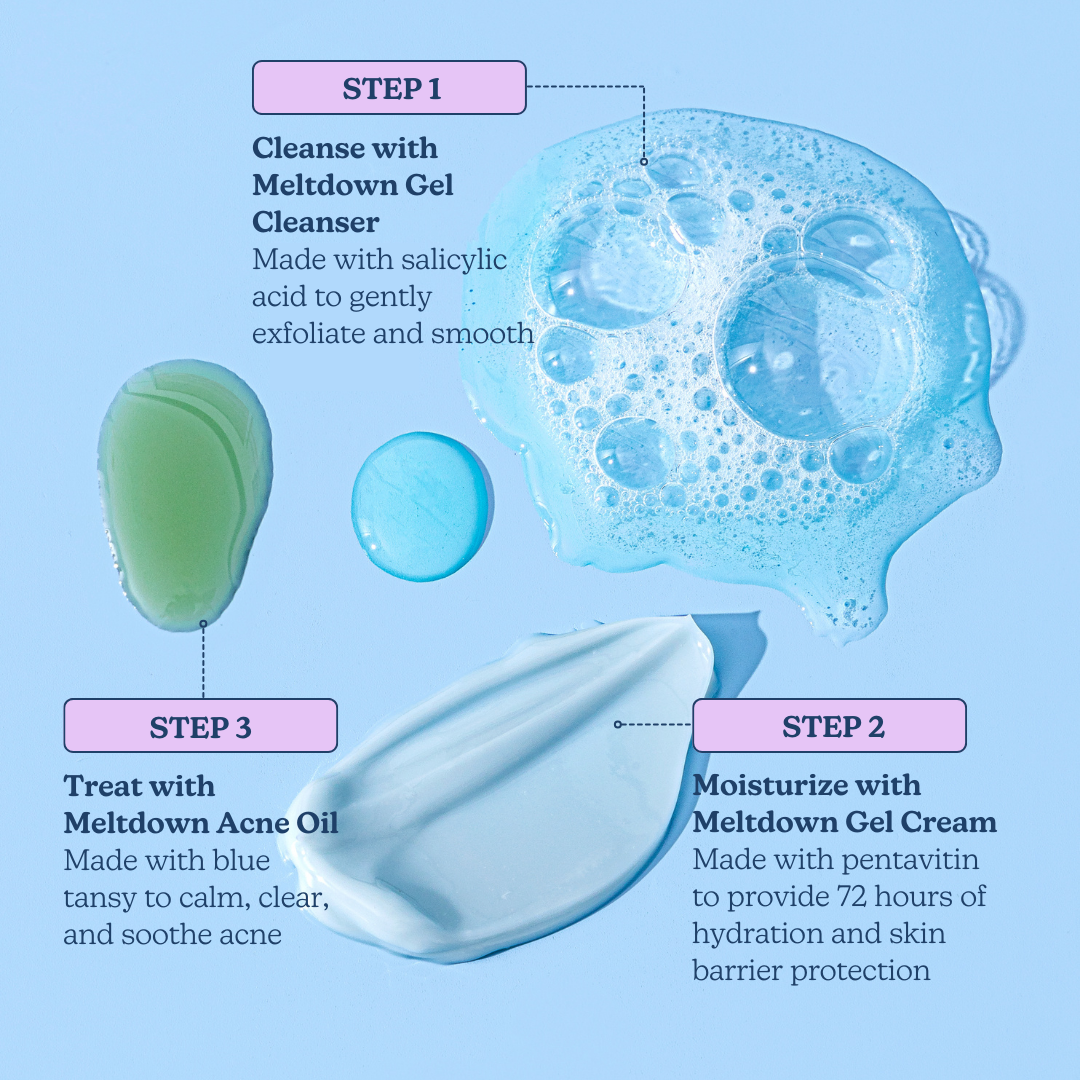 Skincare product textures arranged on a blue background with steps and descriptions labeled.