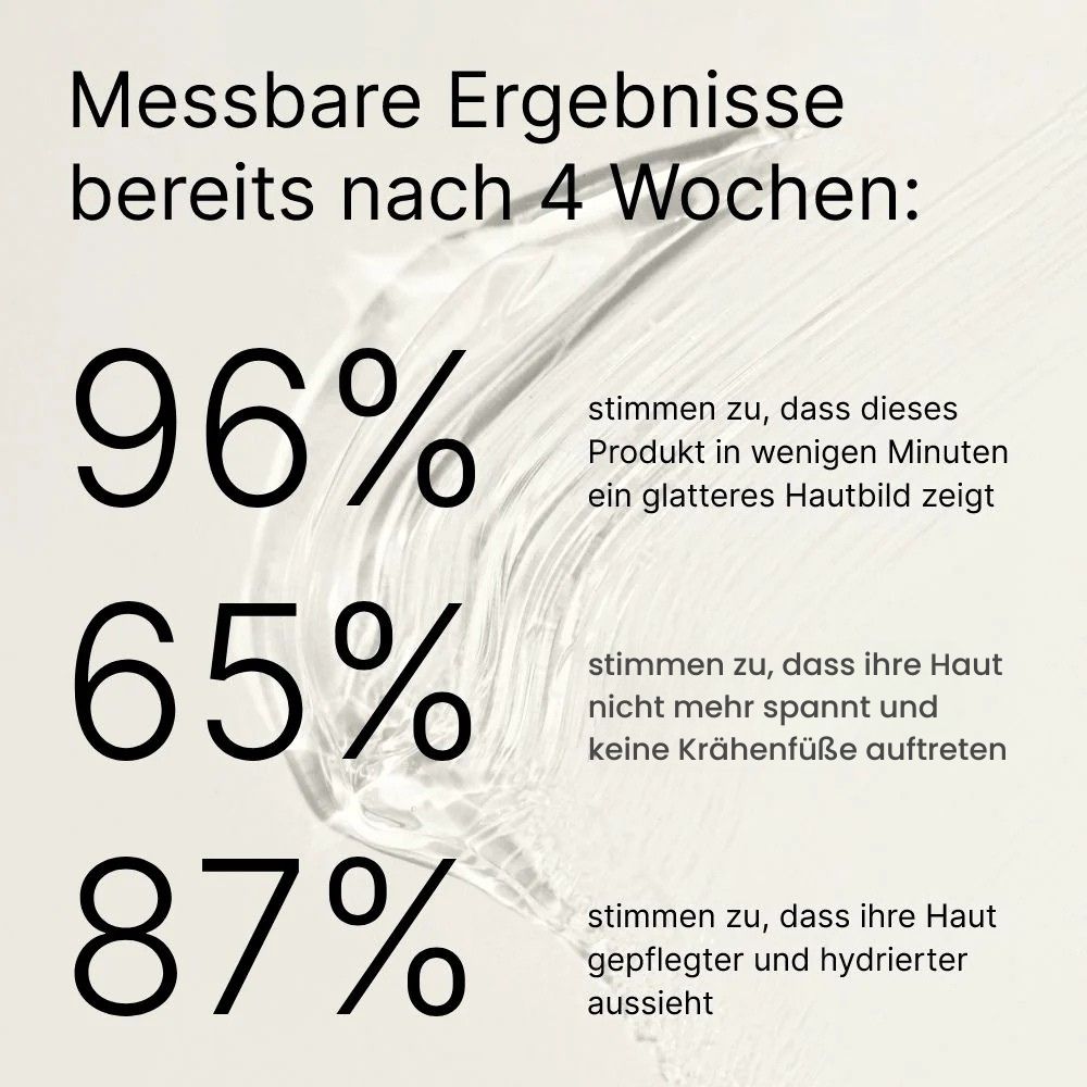 Text in German with percentages and skincare product claims.