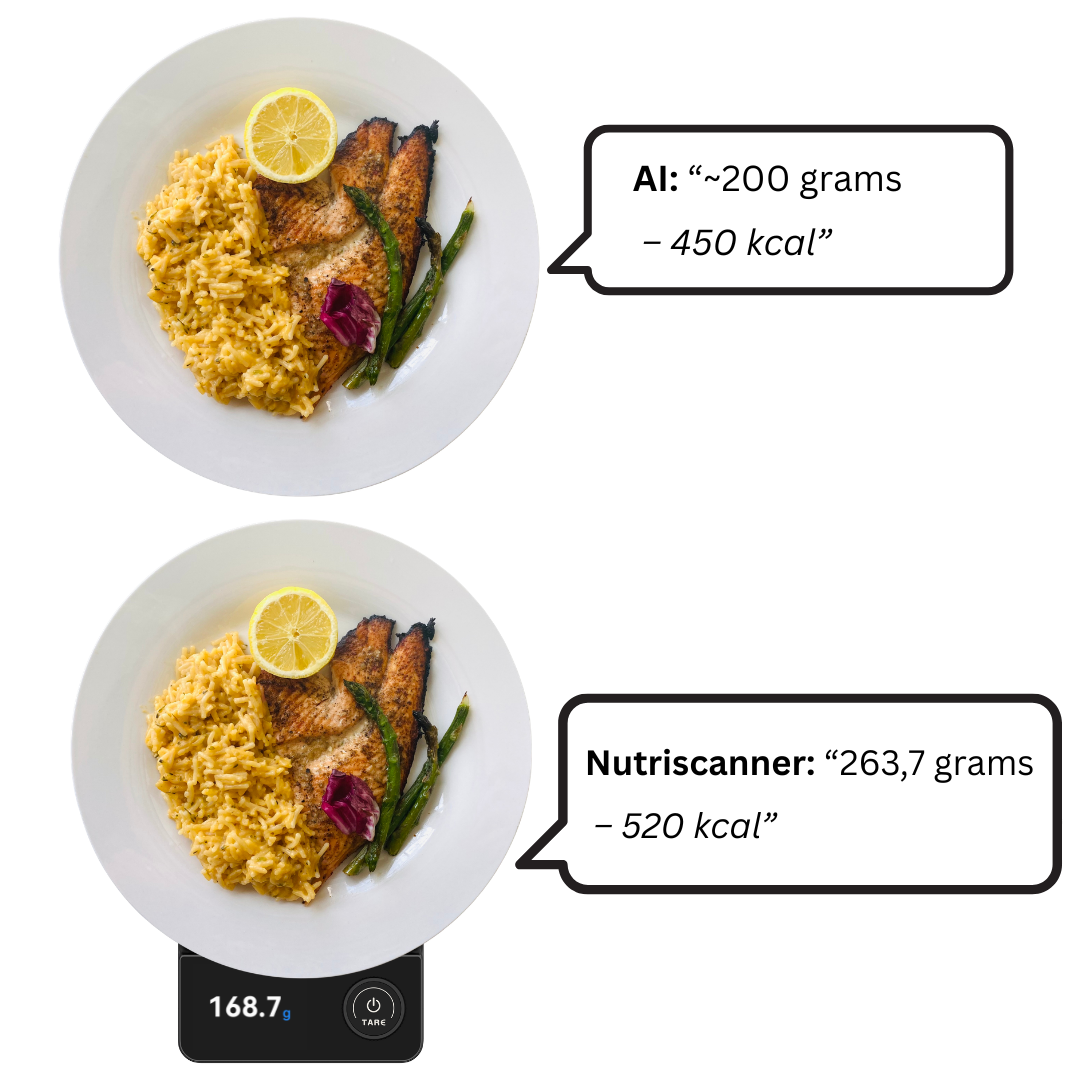 An infographic comparing an AI's food analysis to a 'Nutriscanner' analysis for a plate on a scale.