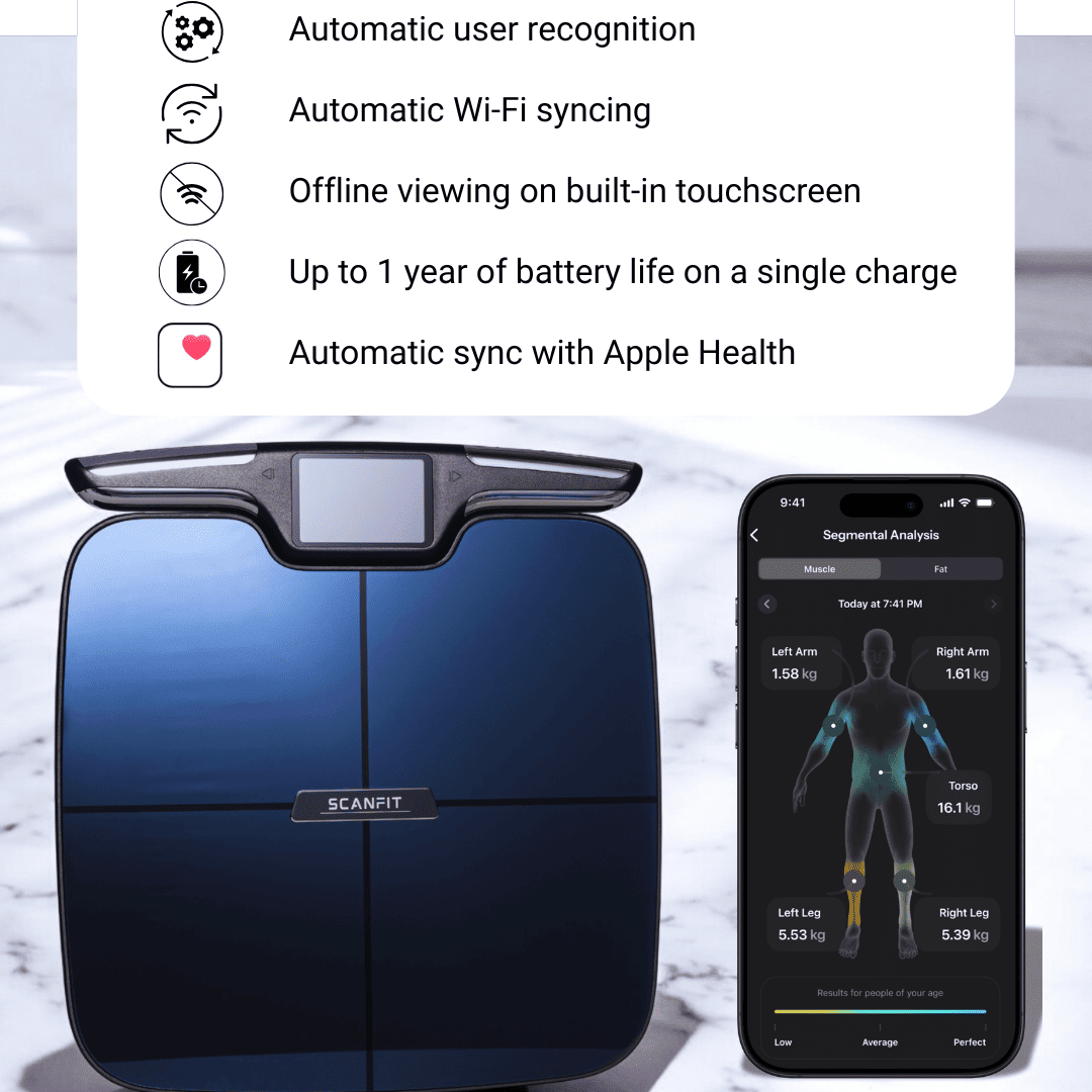 Smart scale with app showing segmental body analysis and features list.