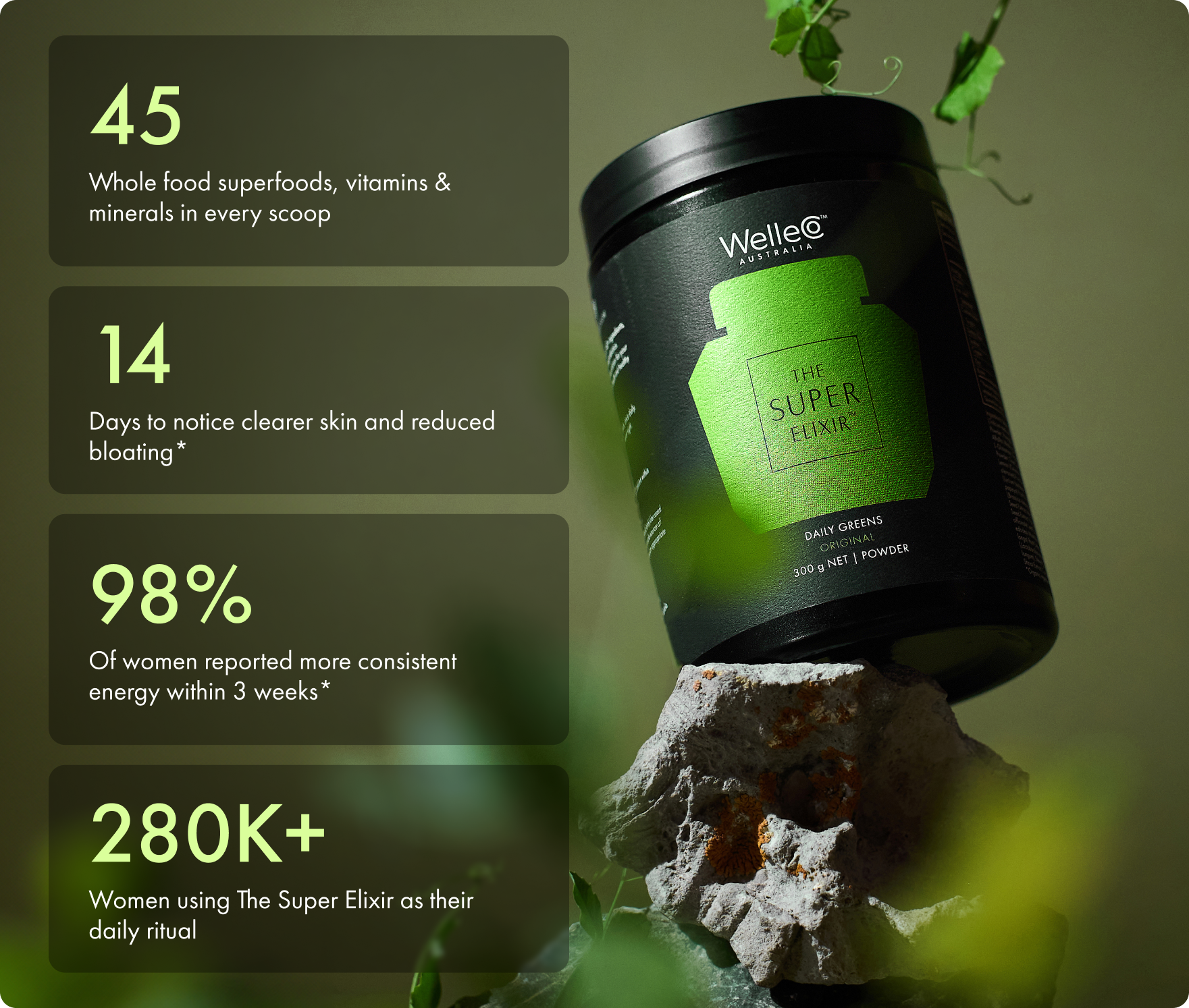 A tub of Welle The Super Elixir on a rock next to text highlighting product benefits and statistics.
