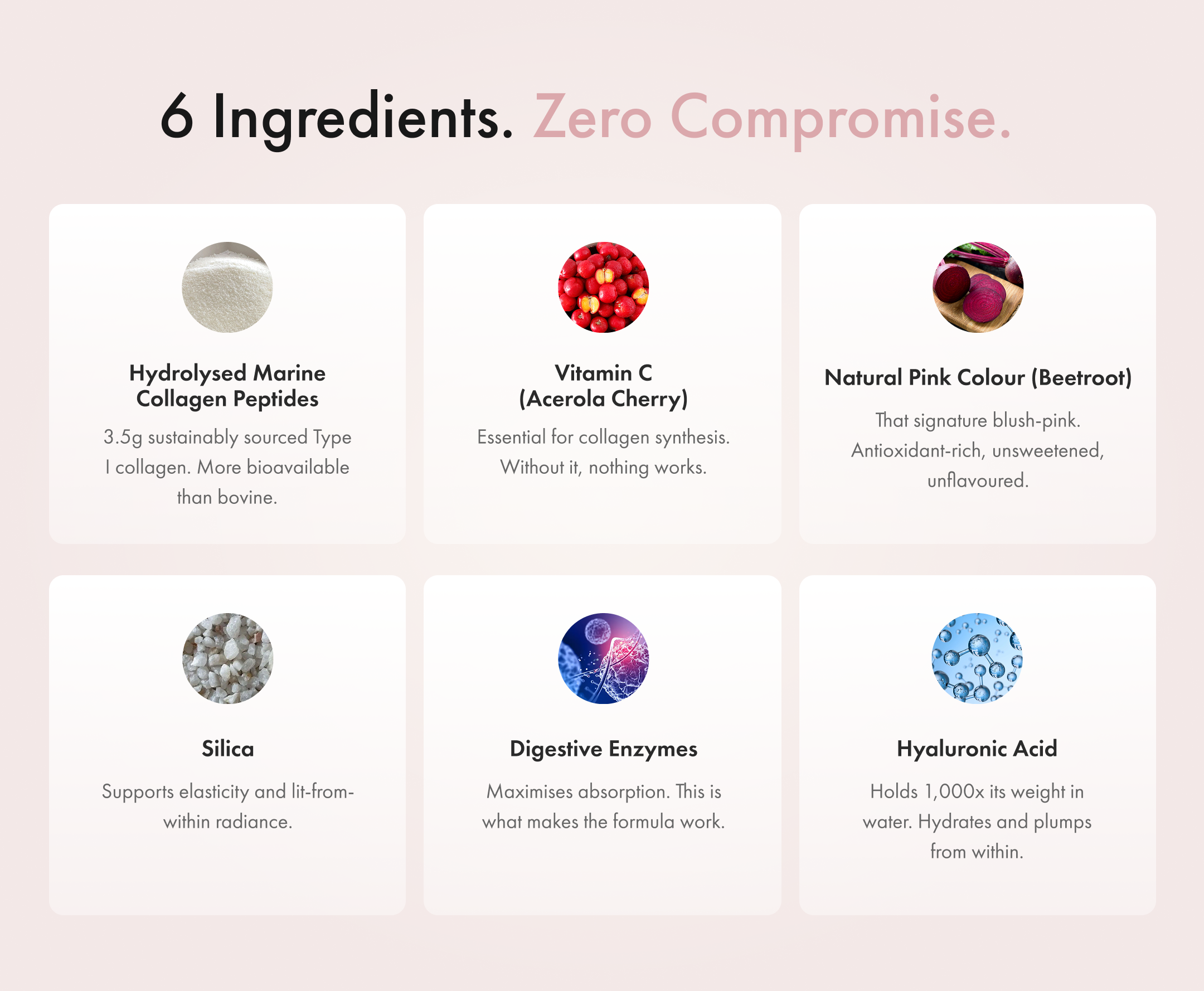 An infographic showing six key ingredients: collagen, vitamin C, beetroot, silica, digestive enzymes, and hyaluronic acid.