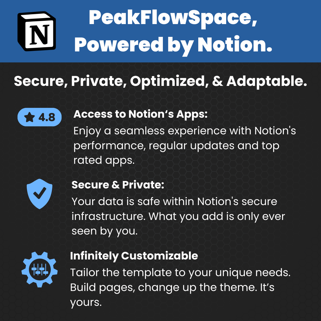 Promotional graphic for PeakFlowSpace powered by Notion, highlighting security, privacy, and customization features.