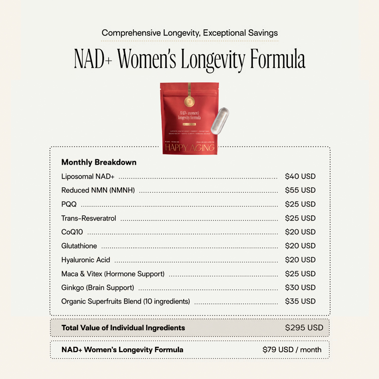 An ad for NAD+ Women's Longevity Formula showing a price breakdown and comparison of its ingredients.