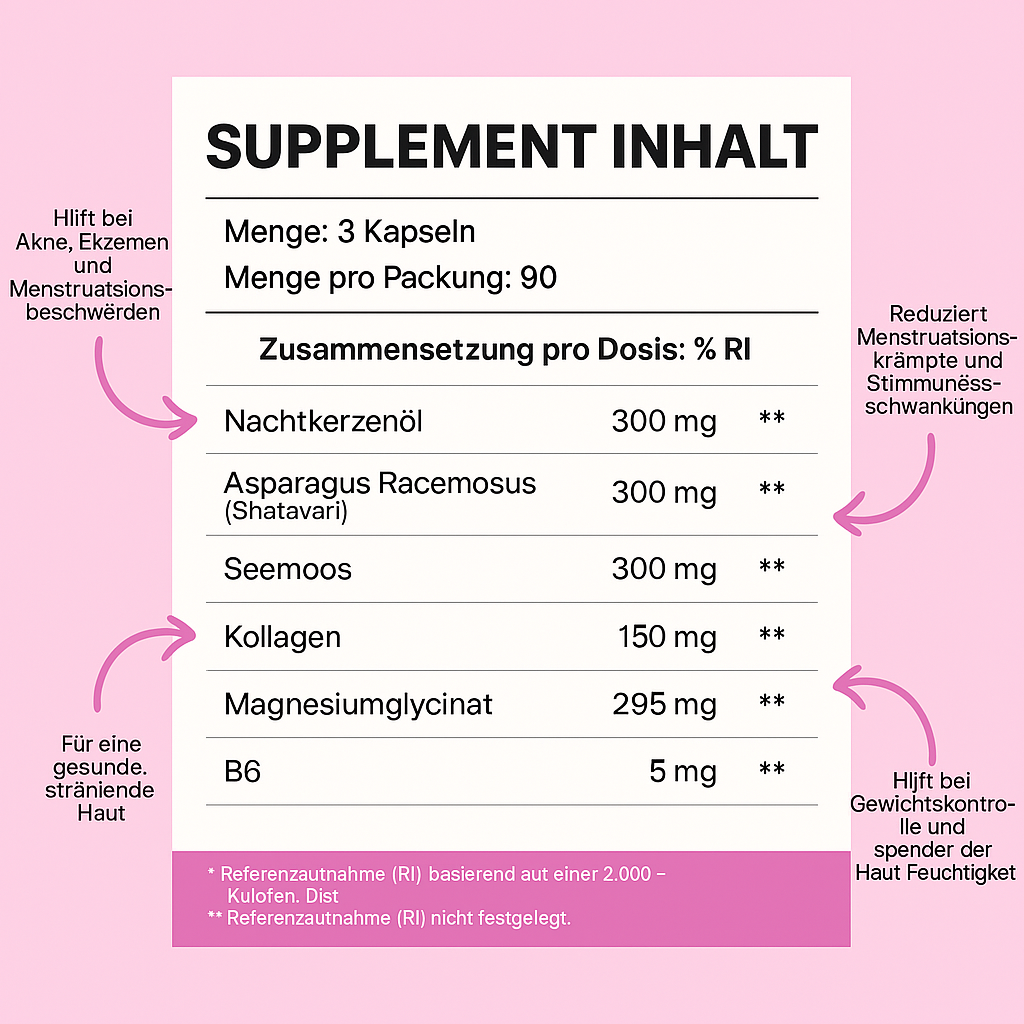 Supplement ingredients list with dosages and benefits in German.