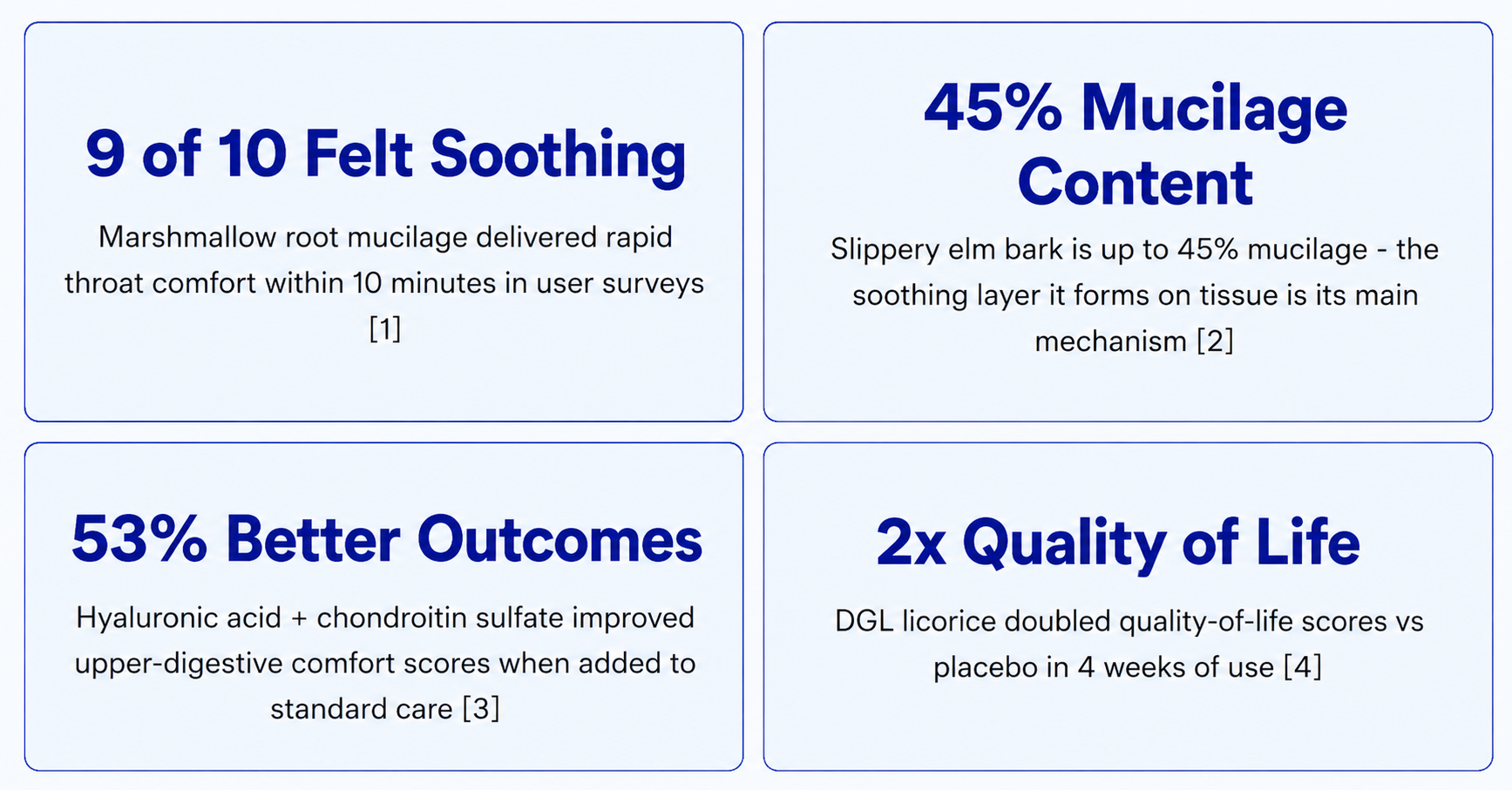An infographic with four boxes highlighting key statistics in blue text, such as '9 of 10 Felt Soothing'.