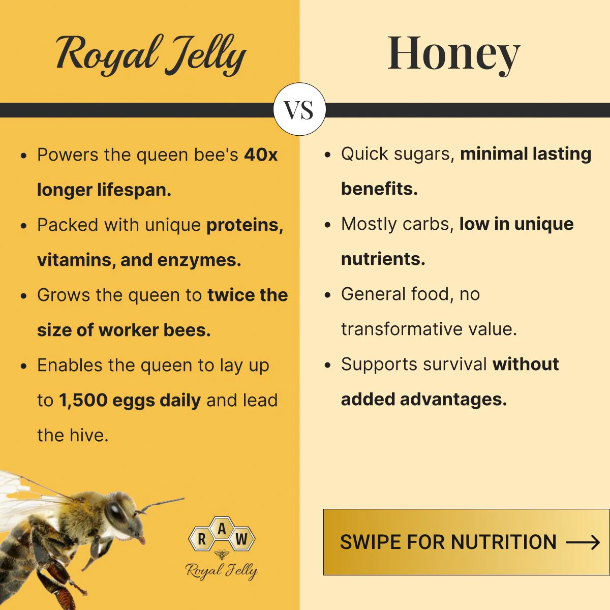 An infographic comparing the benefits and characteristics of Royal Jelly versus Honey, with an image of a bee.