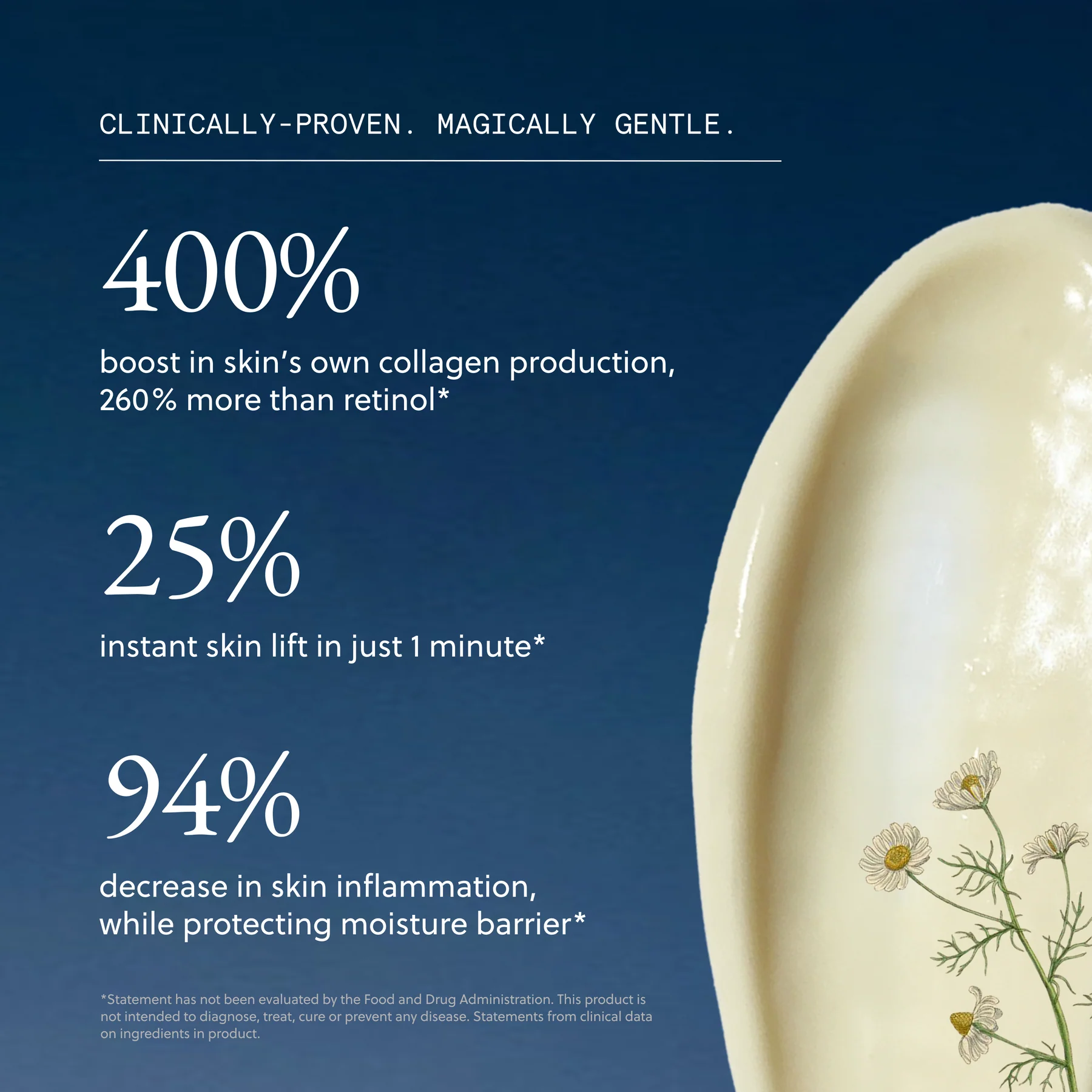 Text with skincare statistics and a cream texture with chamomile flowers.