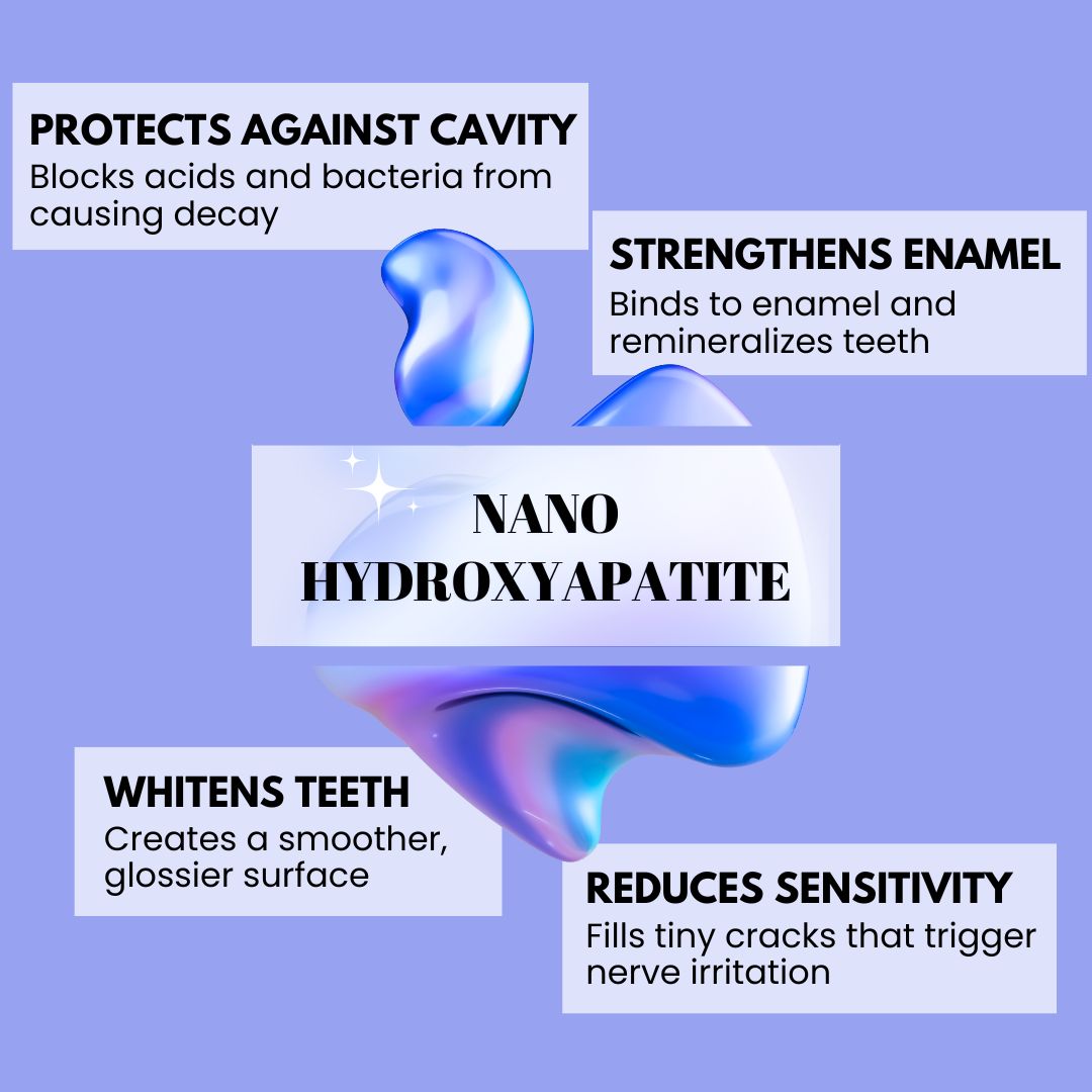 Diagram of nano hydroxyapatite benefits for teeth: cavity protection, enamel strengthening, whitening, sensitivity reduction.