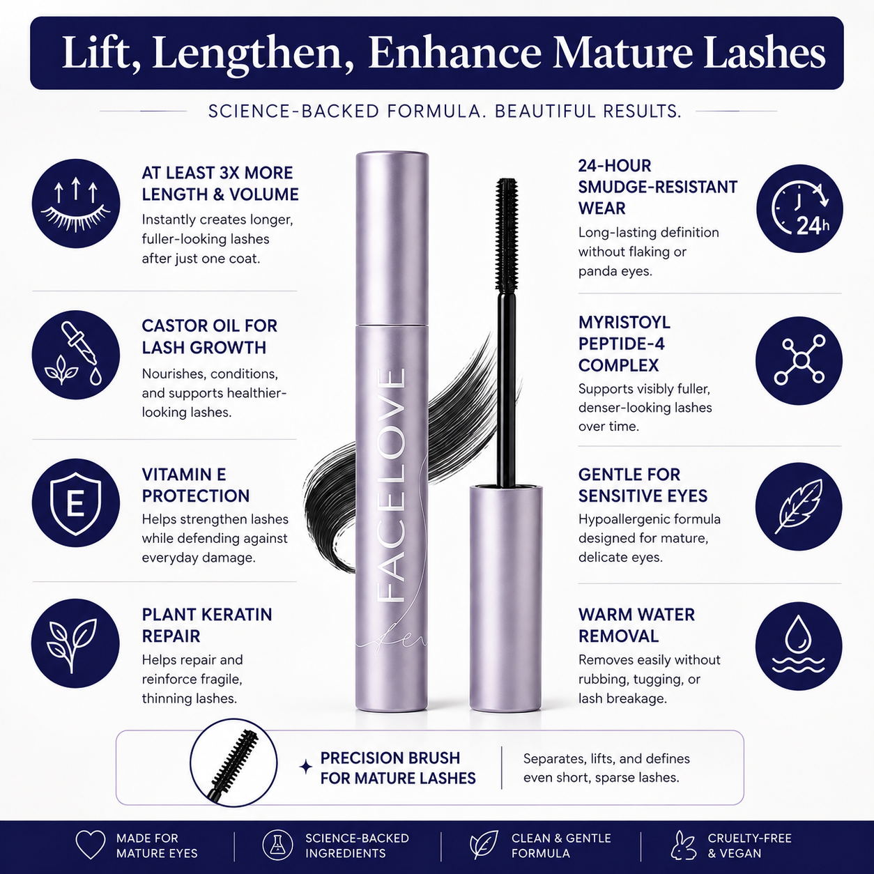 An advertisement for Facelove mascara, detailing its features and benefits with icons and text.