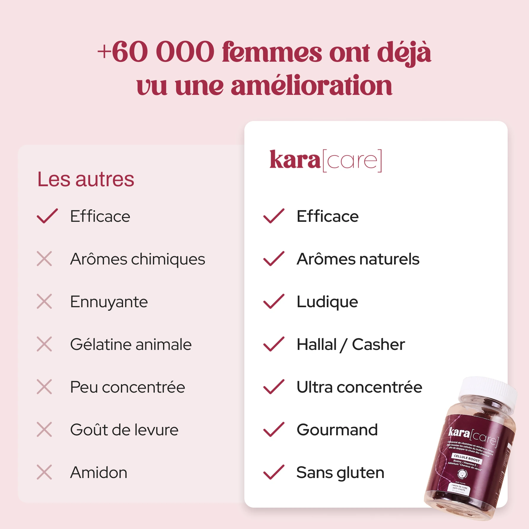 Cure Hair Boost + Cellule Boost - Karacare