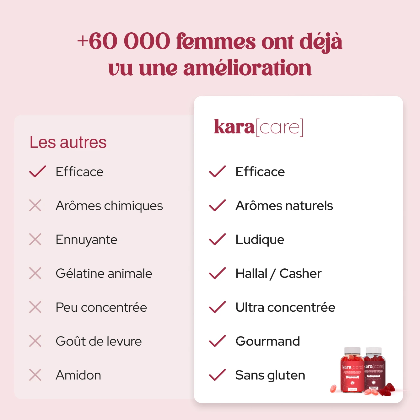Cure Hair Boost + Cellule Boost - Karacare