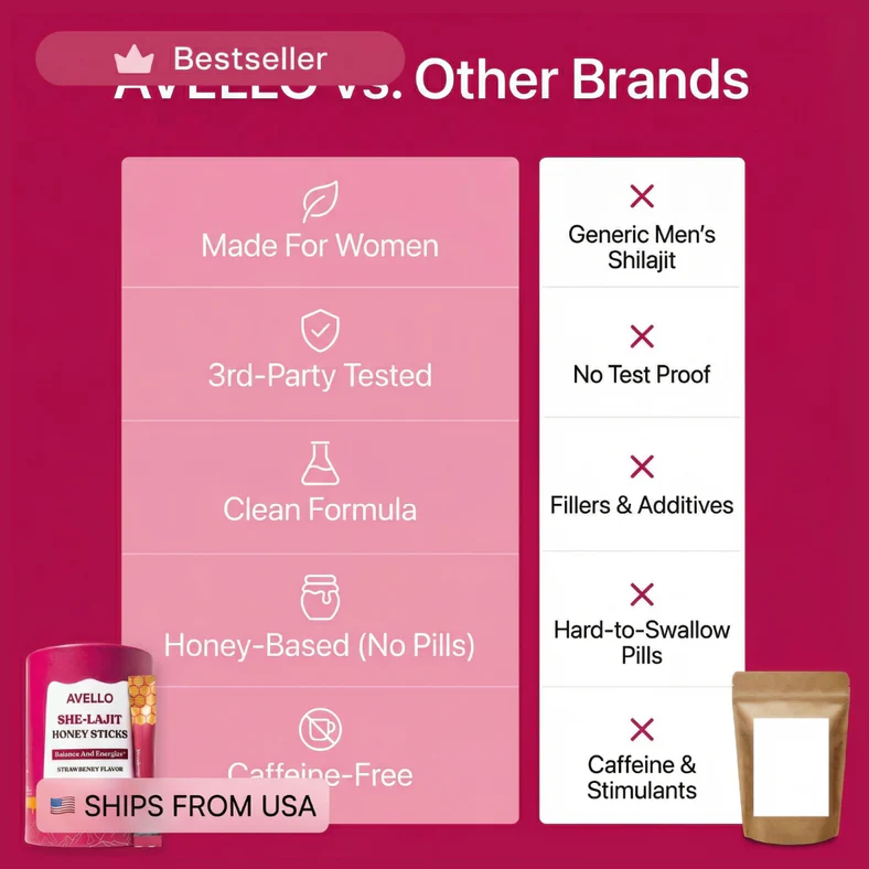 A chart comparing Avello She-Lajit Honey Sticks to other brands, highlighting its benefits like being honey-based and caffeine-free.