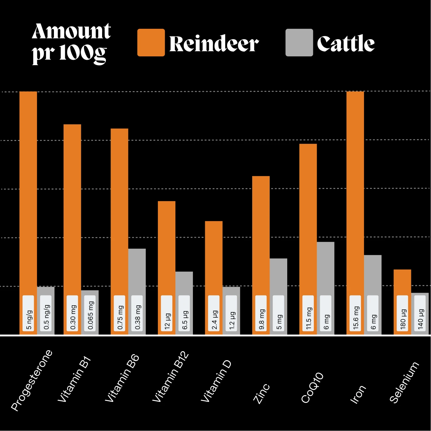 A blonde woman in Viking-style clothing holding a drinking horn in a mountain village.