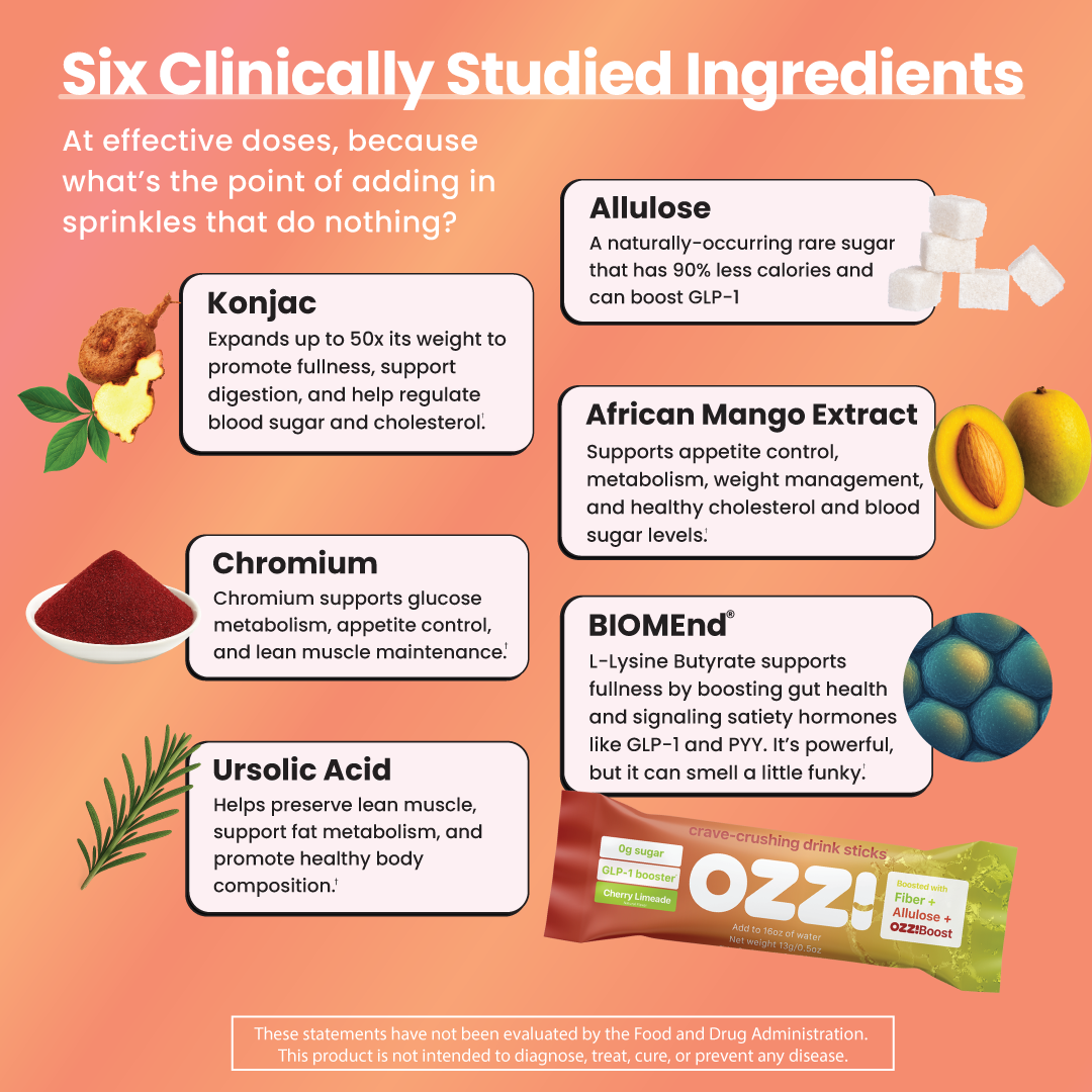 An infographic detailing six clinically studied ingredients, their benefits, and corresponding images, alongside a product packet.