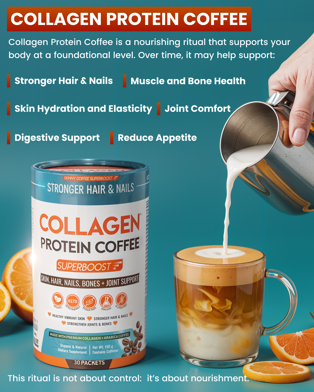 An advertisement showing Collagen Protein Coffee powder next to a cup of coffee being prepared with milk and oranges.