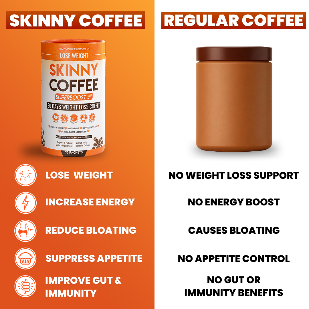 An infographic comparing the benefits of Skinny Coffee to the lack of benefits in regular coffee.