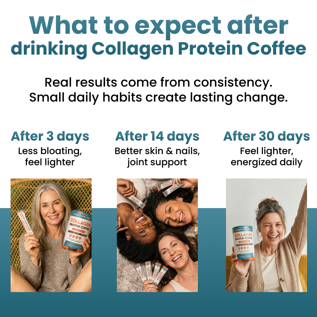 An infographic showing the expected results of drinking Collagen Protein Coffee over 30 days, with photos of women.