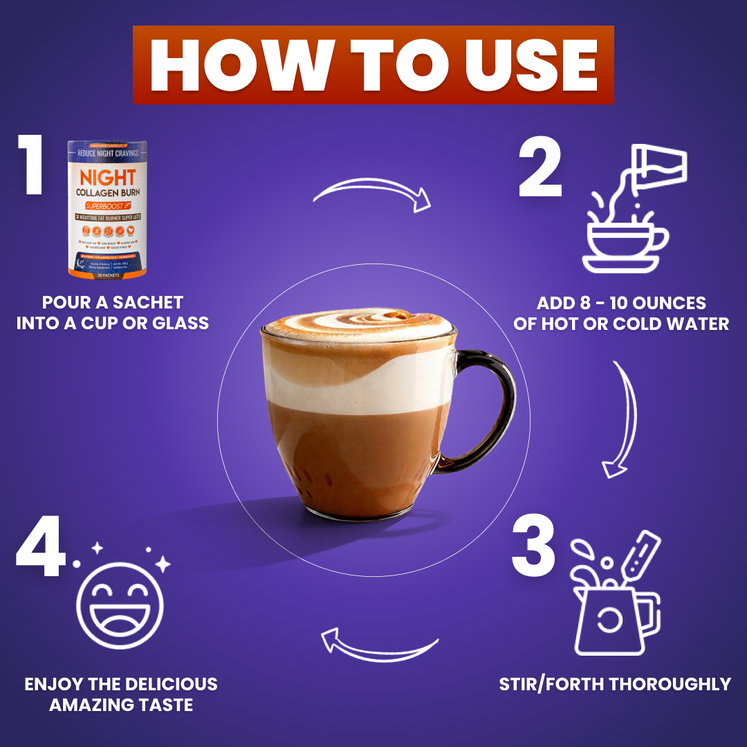 An infographic showing a four-step guide on how to prepare Night Collagen Burn powdered drink.