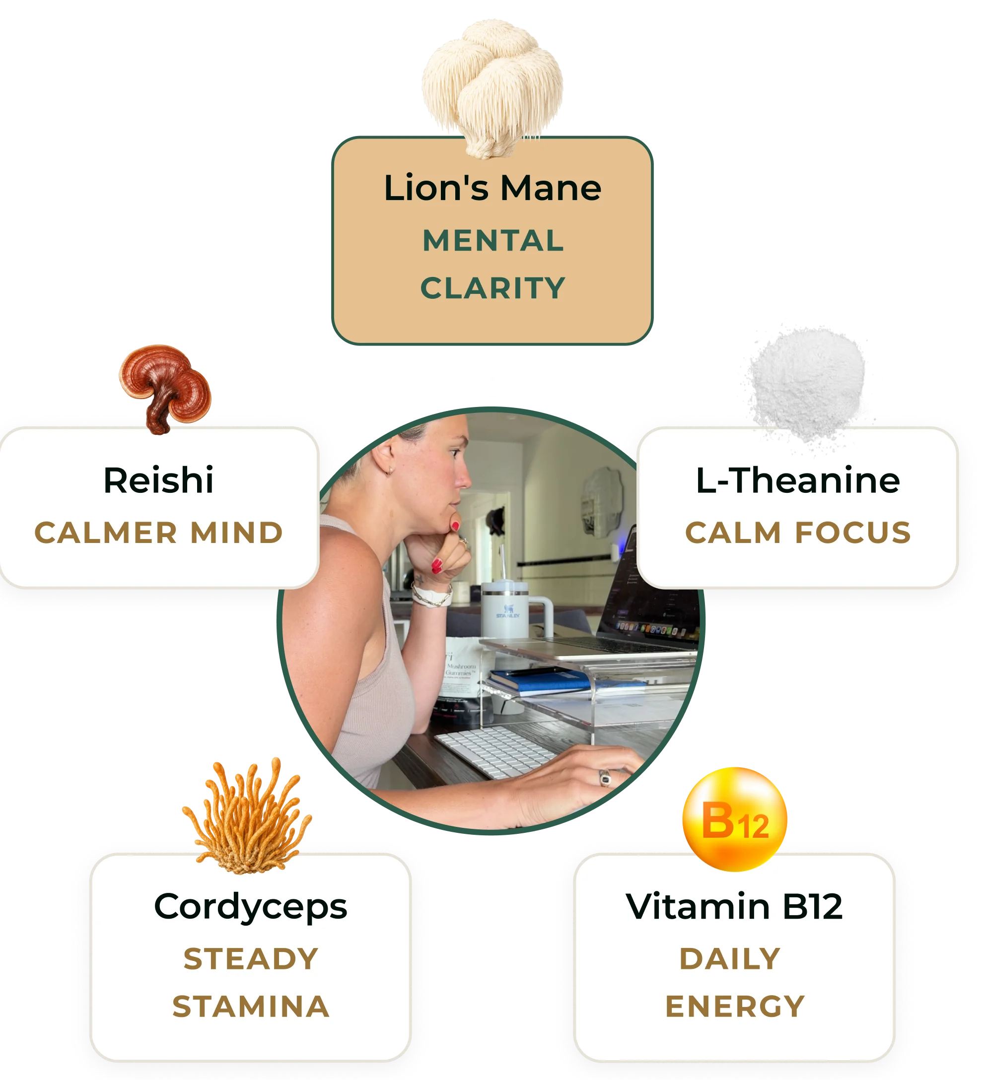 Infographic showing a woman at work, surrounded by various ingredients and their benefits like mental clarity and daily energy.