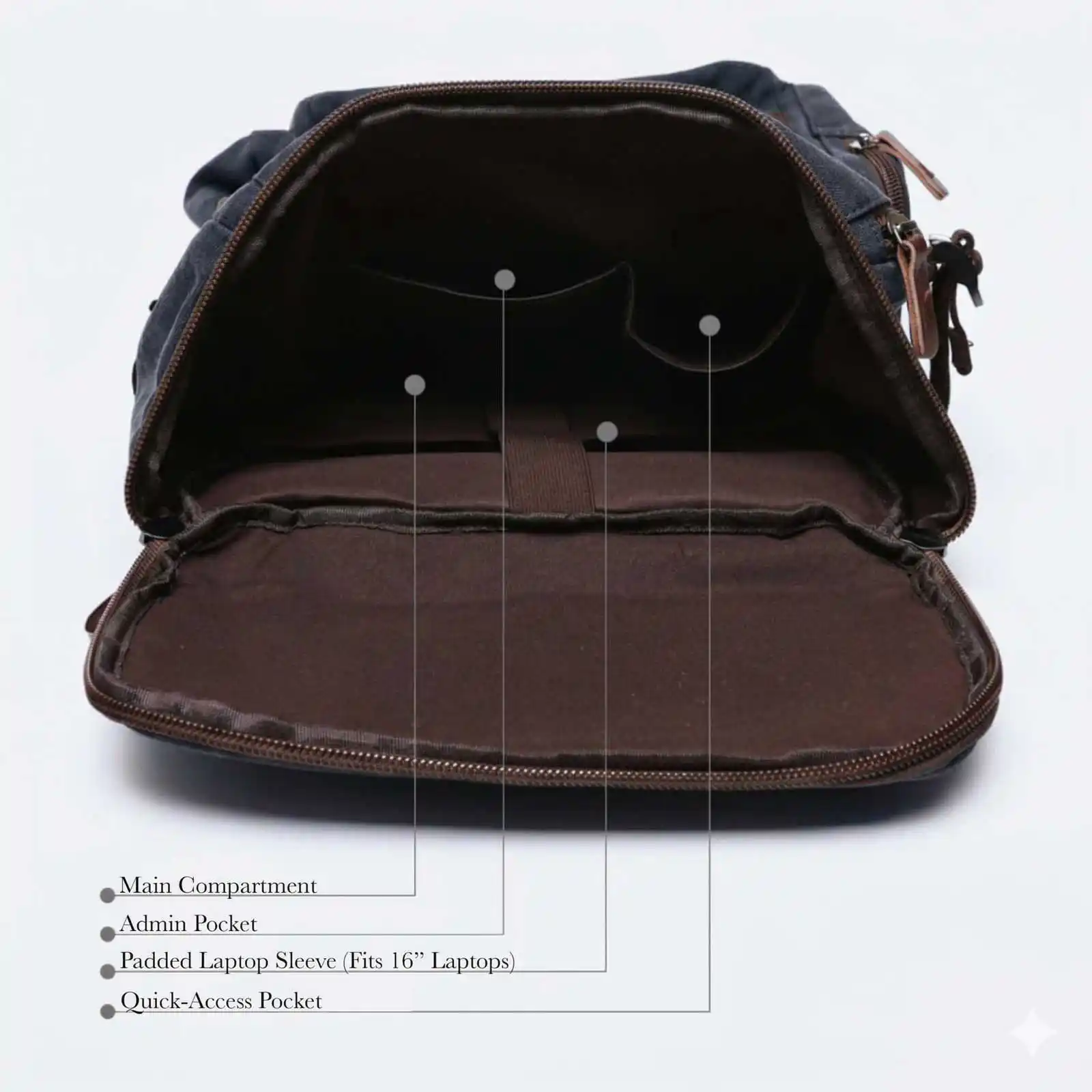 Diagram showing the labeled interior compartments and pockets of an open canvas backpack.