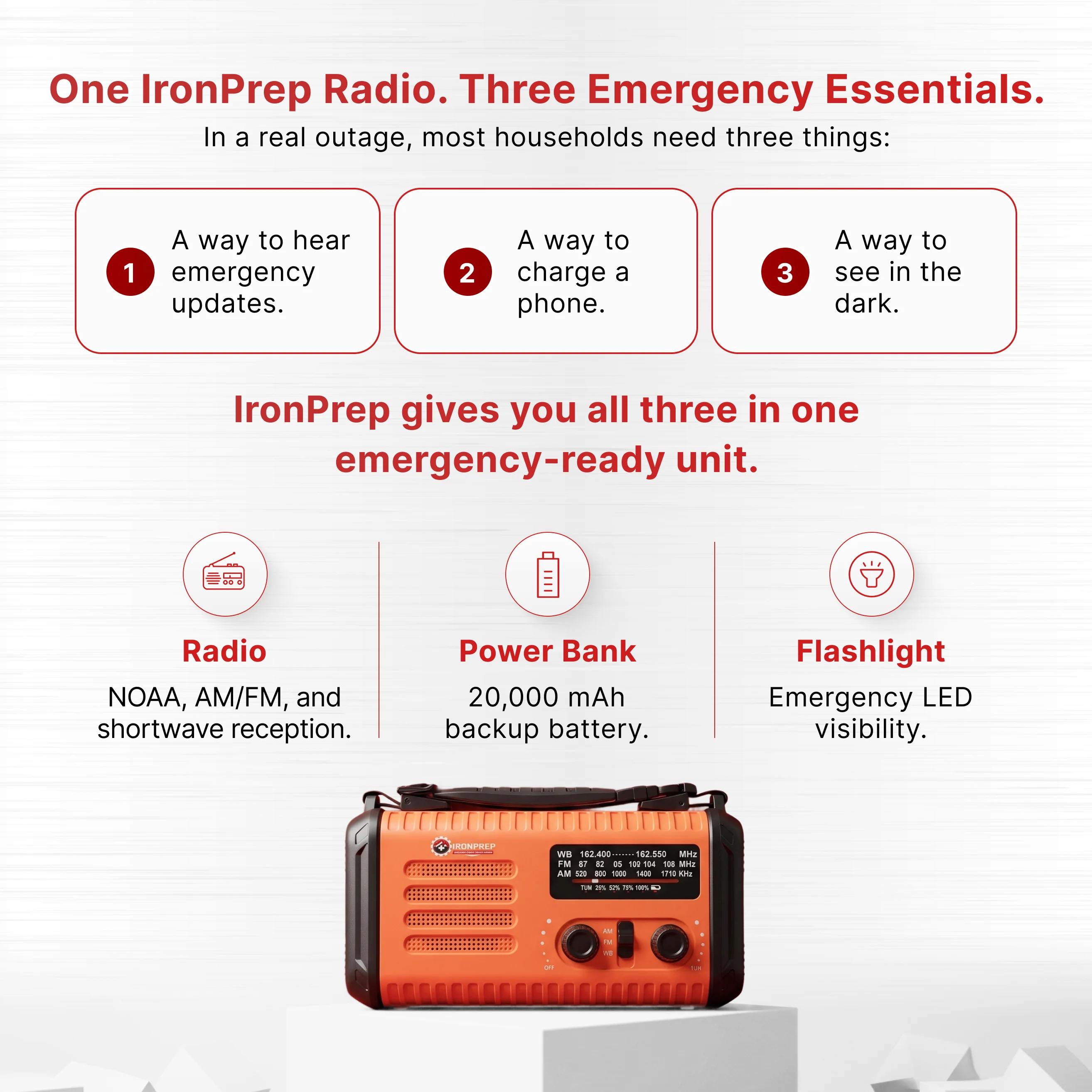 An infographic showing the three features of the IronPrep emergency radio: radio, power bank, and flashlight.