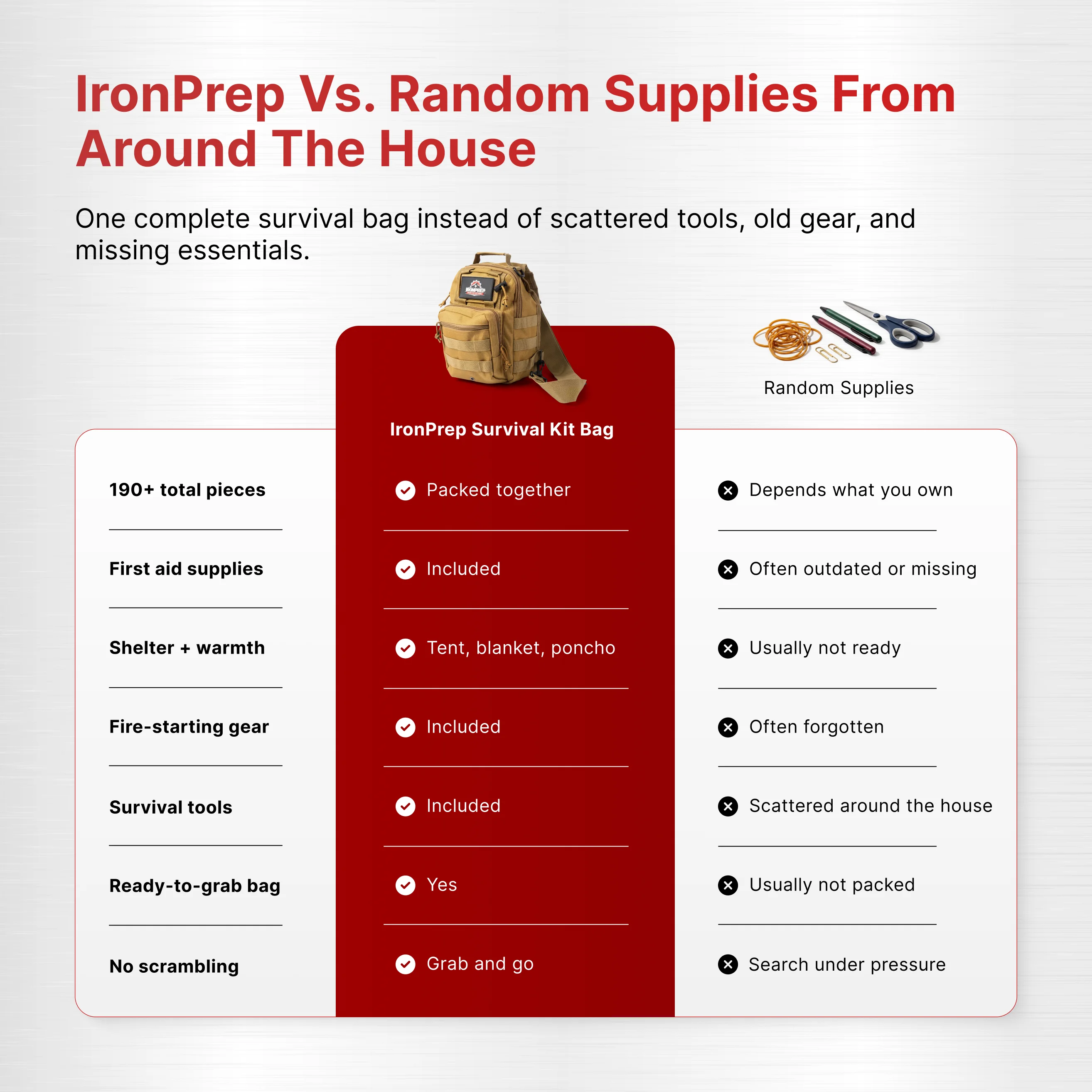 A chart comparing the features of a pre-packed survival kit with random supplies from around the house.
