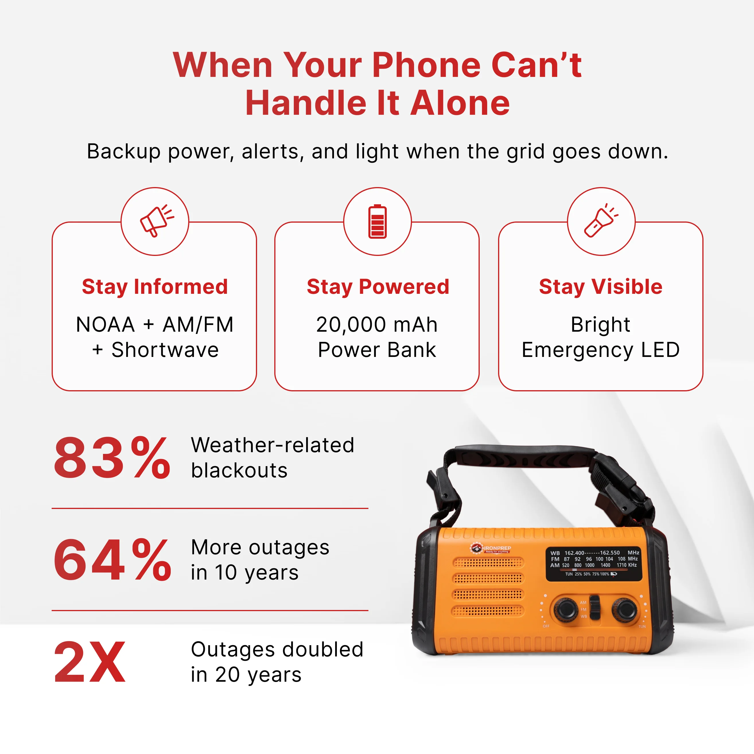 Infographic showing an orange emergency radio with features like weather alerts, a power bank, and an emergency LED.