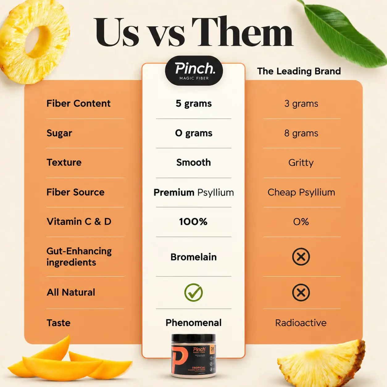 Pinch Magic Fiber vs. leading fiber brand comparison chart.