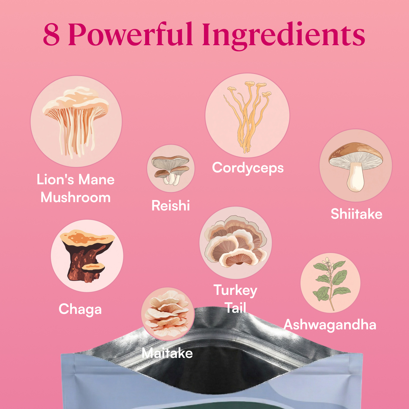 An infographic showing eight powerful ingredients, including various mushrooms like Lion's Mane, and the Ashwagandha plant.