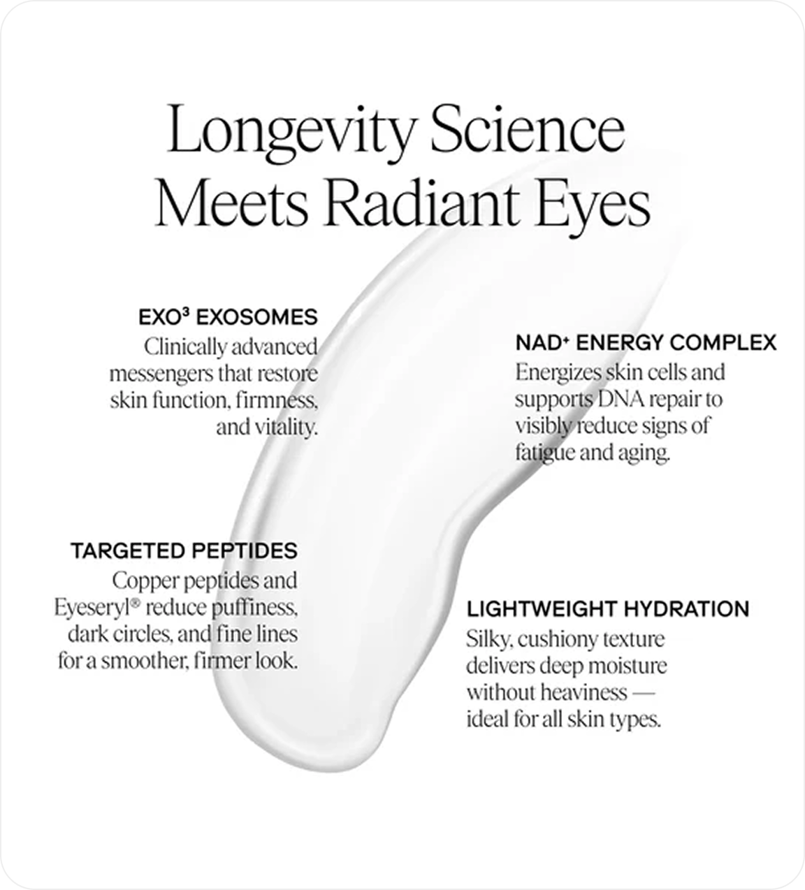 An infographic showing a smear of eye cream with text describing its ingredients and benefits.