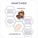 Infographic showing the skincare benefits of ingredients Magnolol and Octapeptide-KS.