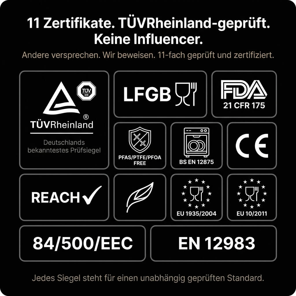 A graphic in German displaying 11 different product safety and quality certification logos on a black background.