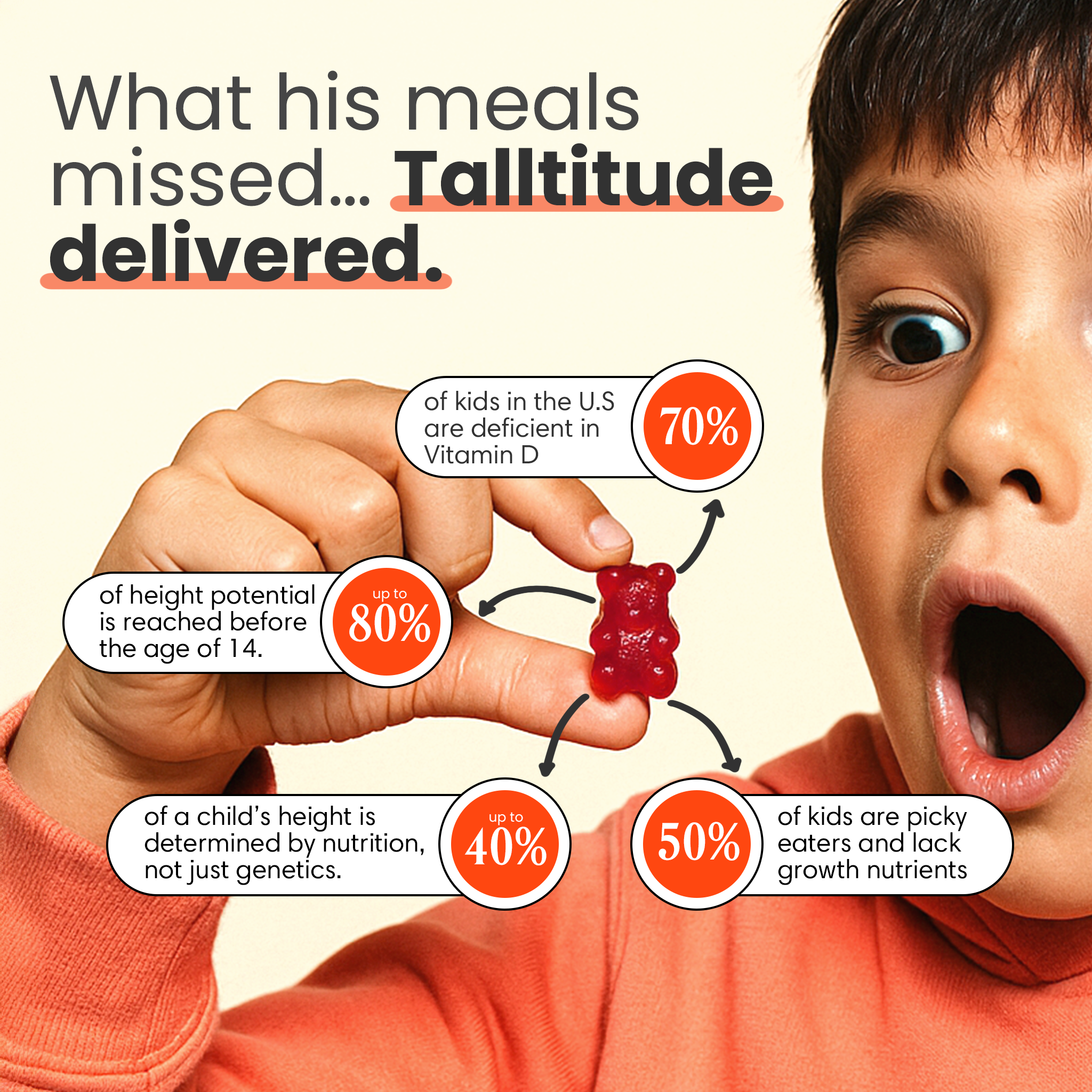 Child holding a gummy bear with nutritional statistics and text about height growth.