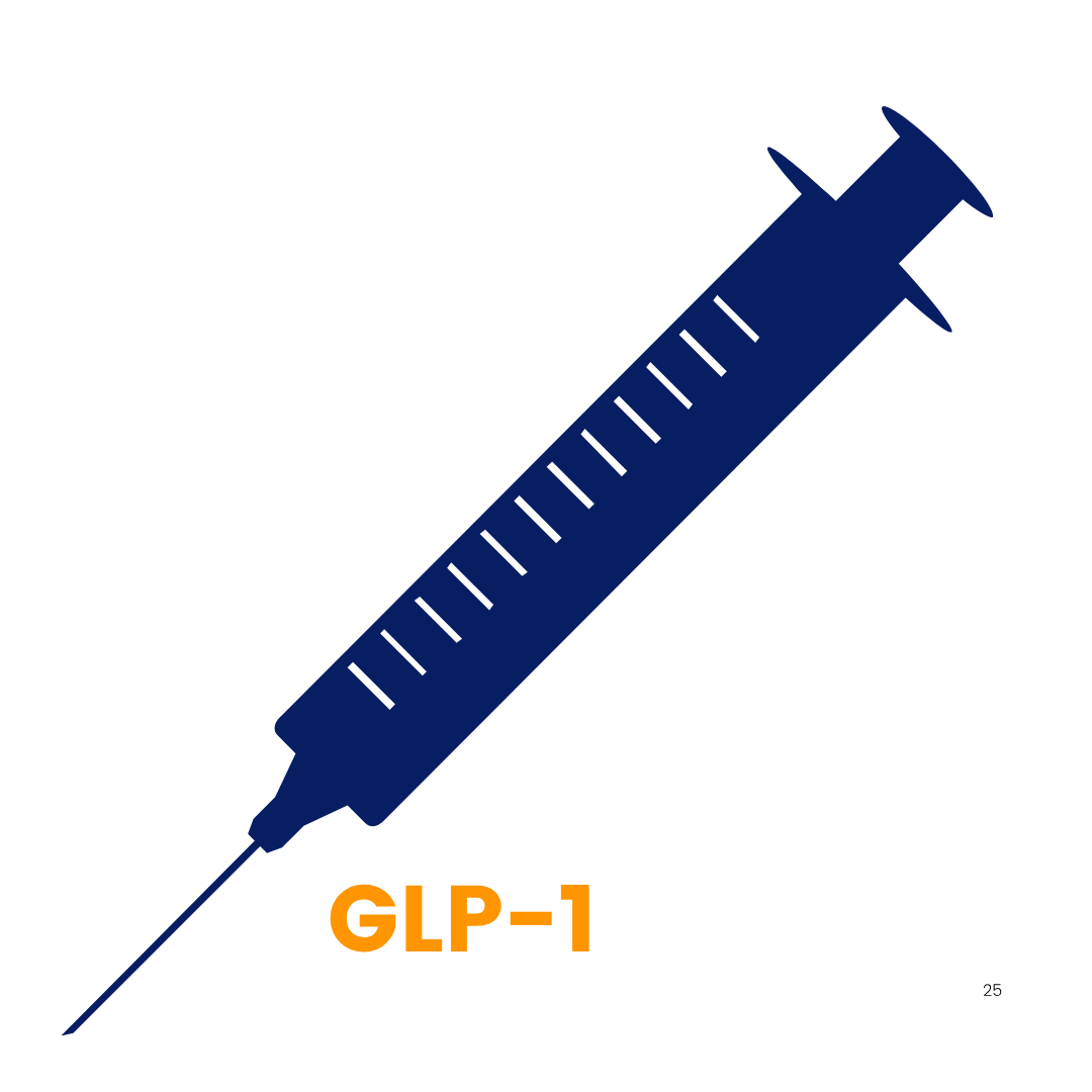Illustration of a syringe labeled 'GLP-1' on a black background.