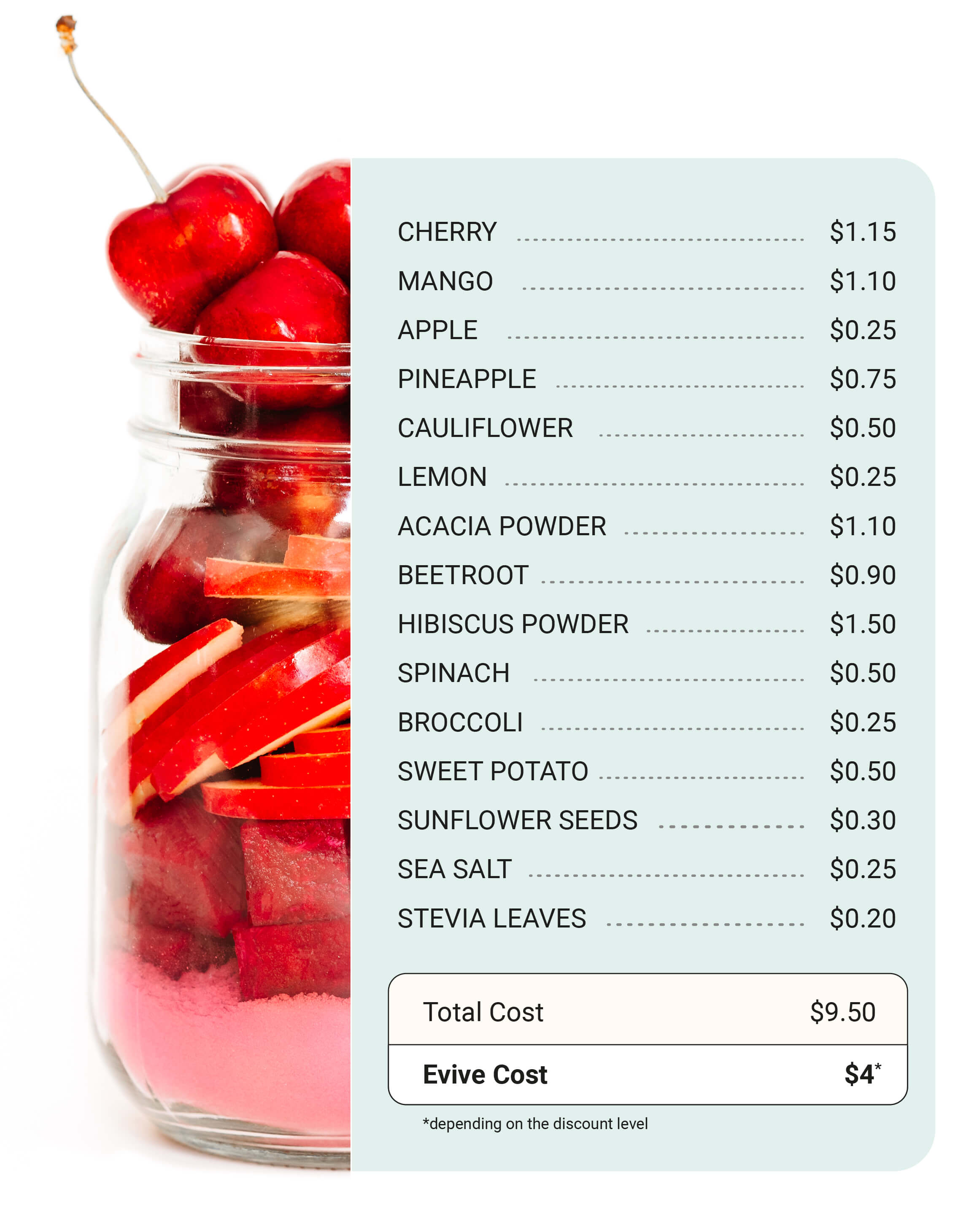 Jar of cherries with a price list overlay.