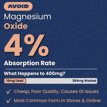 Magnesium Oxide Blog Image