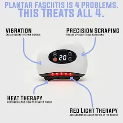 An infographic showing a plantar fasciitis massager with its four features: vibration, scraping, heat, and red light therapy.