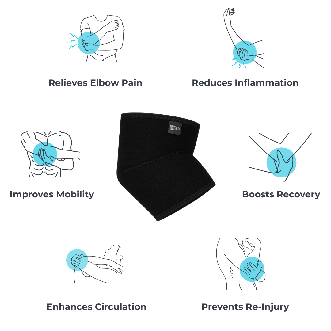 Black elbow support with illustrations and benefits text around it.