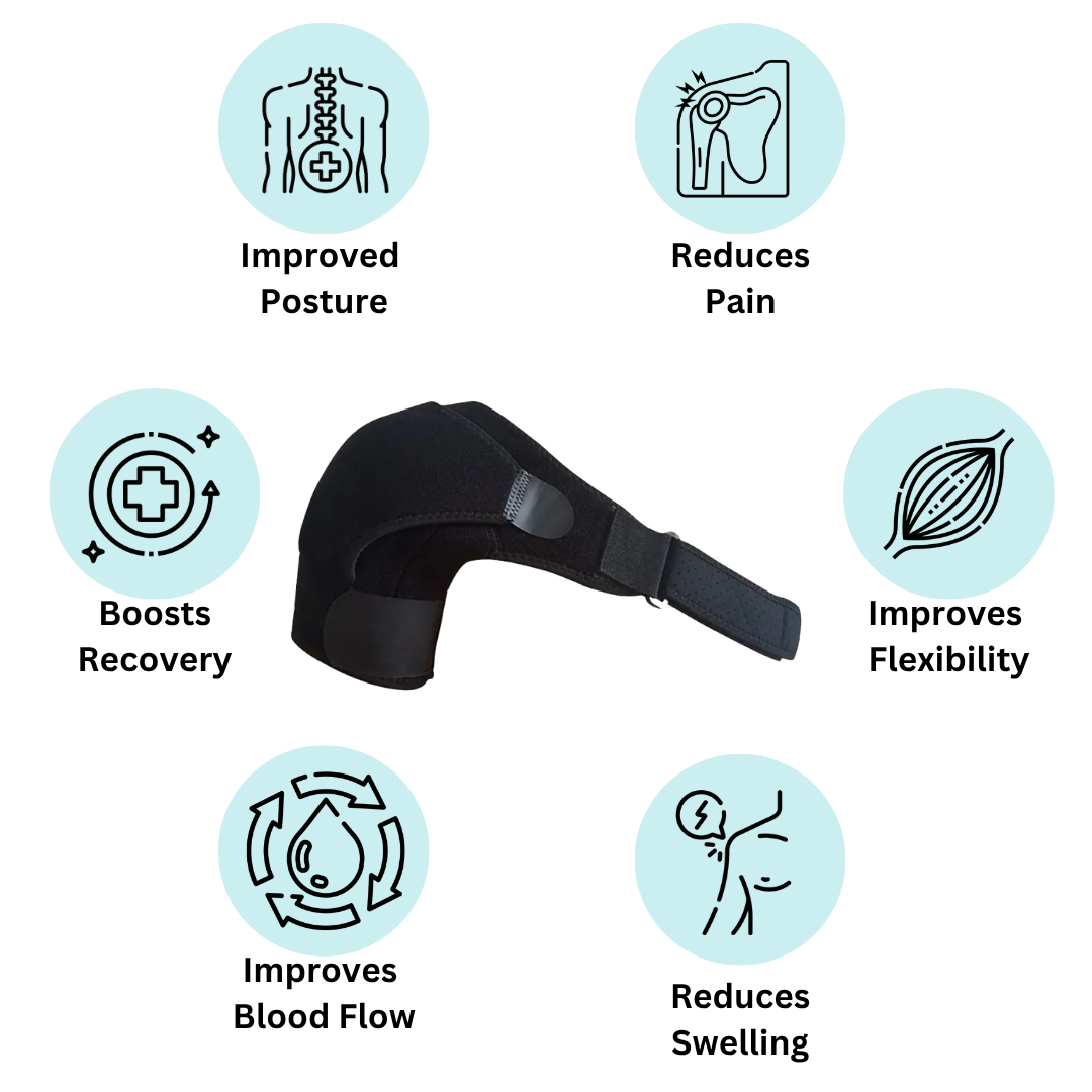 A black shoulder brace surrounded by icons highlighting its benefits, such as improved posture and pain reduction.